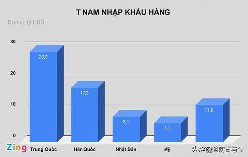 越南貿(mào)易順差達(dá)19億美元，中國(guó)市場(chǎng)成關(guān)鍵引擎，農(nóng)產(chǎn)品出口與國(guó)內(nèi)貿(mào)易代理助力經(jīng)濟(jì)增長(zhǎng)